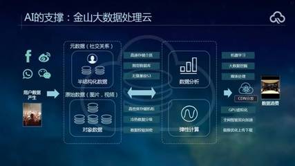 當(dāng)“阿爾法狗”橫掃李世石 人類如何依賴數(shù)據(jù)處理與存儲(chǔ)支持服務(wù)