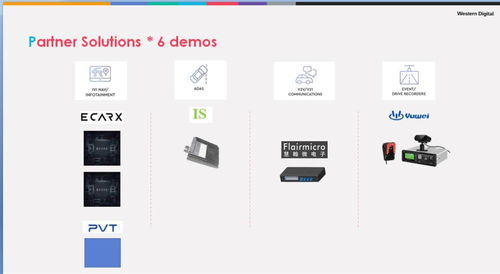 西部數(shù)據(jù)嵌入式存儲(chǔ)技術(shù) 為智能汽車時(shí)代提供堅(jiān)實(shí)可靠的數(shù)據(jù)存儲(chǔ)基石