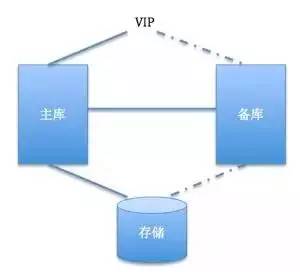 PostgreSQL高可用架構(gòu)實(shí)戰(zhàn) 構(gòu)建可靠的數(shù)據(jù)處理與存儲(chǔ)支持服務(wù)