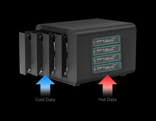 打造數(shù)據(jù)存儲(chǔ)靠譜家園 鐵威馬D8 Hybrid實(shí)現(xiàn)冷熱數(shù)據(jù)一體化管理與服務(wù)